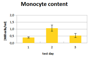 Monocyte.png