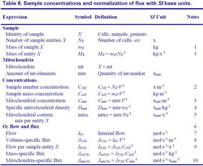 Table Sample concentration and normalization of flux.jpg