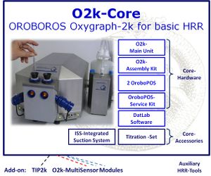 O2k-Core-Concept.jpg