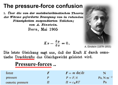 Pressure-force Einstein.png