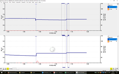 pH measurement of Gp in MiR05 Kit