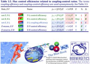 Flux control efficiencies related to coupling control ratios.jpg