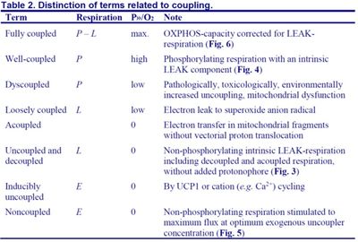 Table Coupling terms.jpg