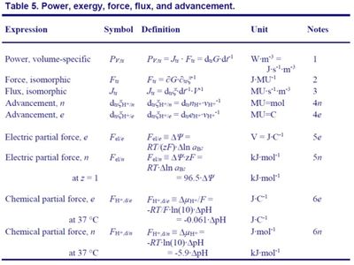 Table Power, exergy, force, flux, advancement.jpg